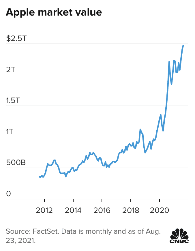 SpaceX Lines Up 21 Banks for Mega IPO Codenamed Project Apex —$50B+ Raise Targeting $2T+ Valuation